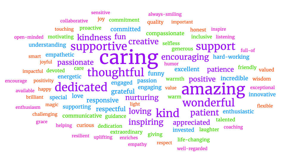 A word cloud full of loving words sent in by parents of students